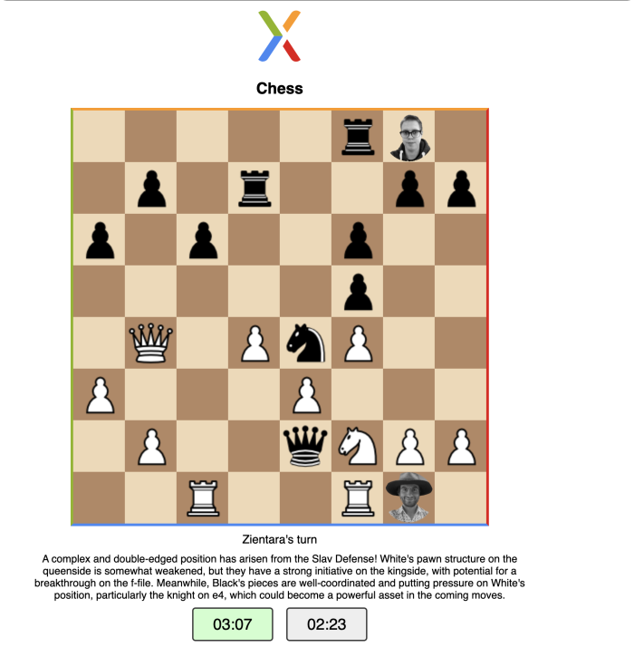 A complex and double-edged position has arisen from the Slav Defense! White's pawn structure on the queenside is somewhat weakened, but they have a strong initiative on the kingside, with potential for a breakthrough on the f-file. Meanwhile, Black's pieces are well-coordinated and putting pressure on White's position, particularly the knight on e4, which could become a powerful asset in the coming moves.