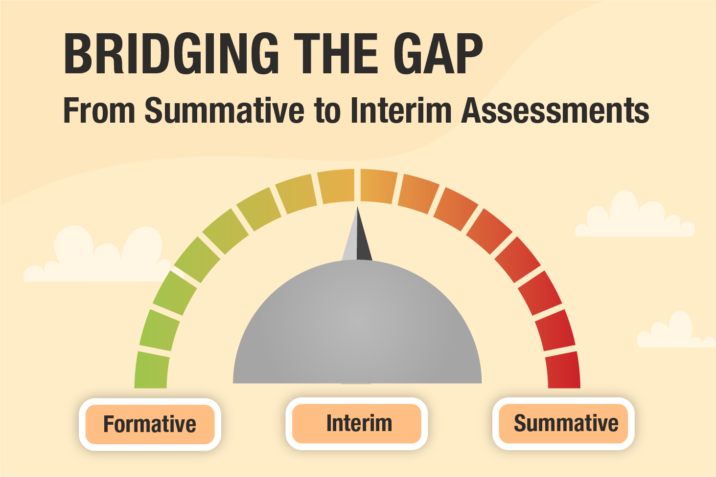 Bridging the Gap: From Summative to Interim Assessments