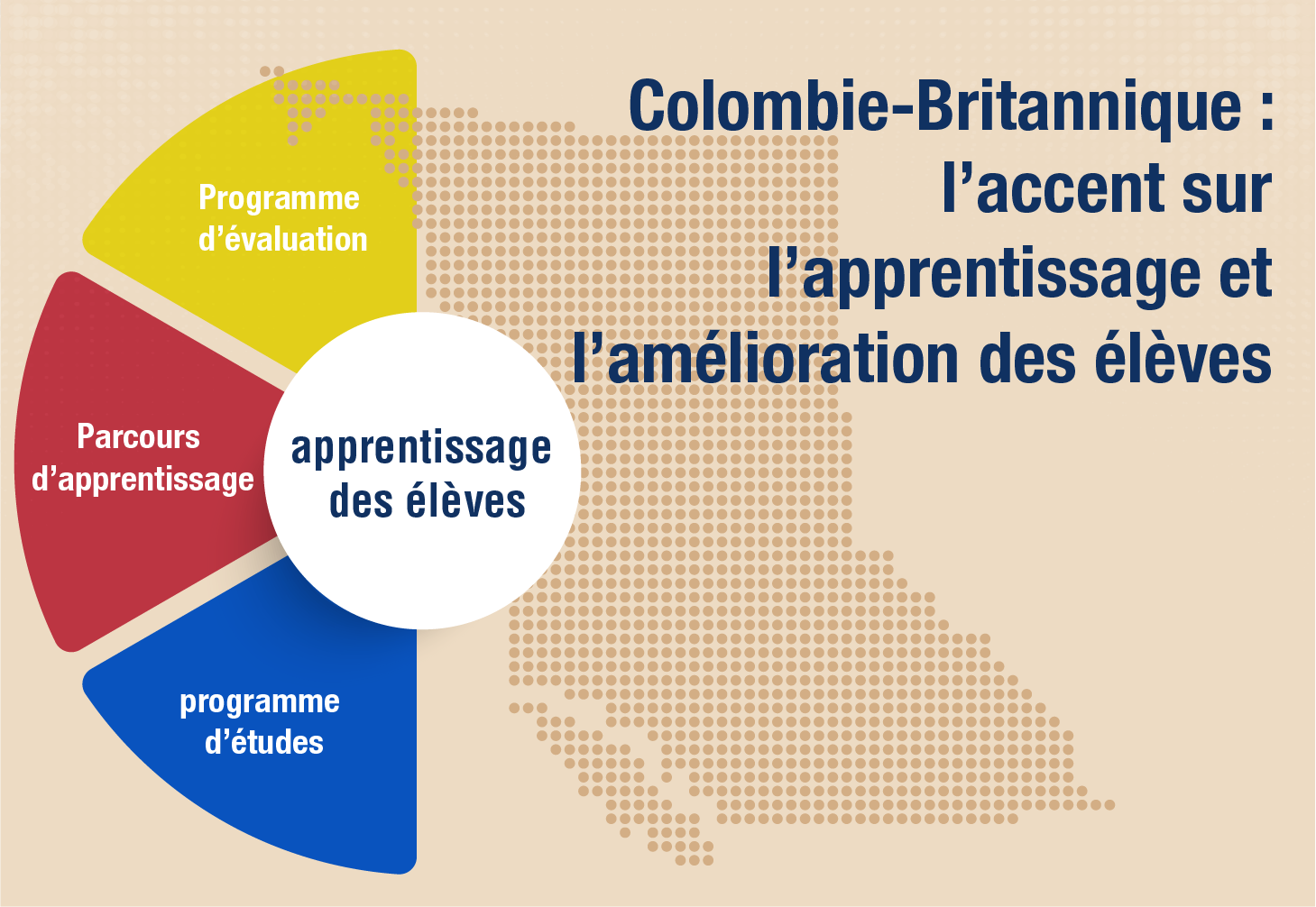 Colombie-Britannique : l’accent sur l’apprentissage et l’amélioration des élèves