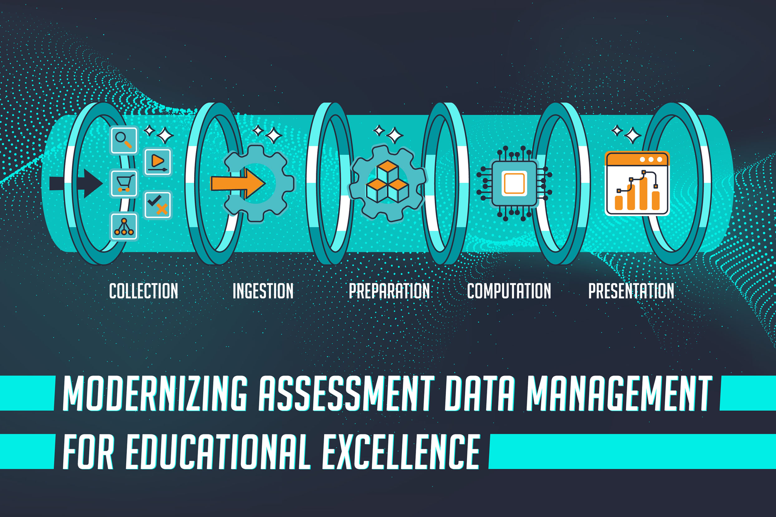 Modernizing Assessment Data Management for Educational Excellence