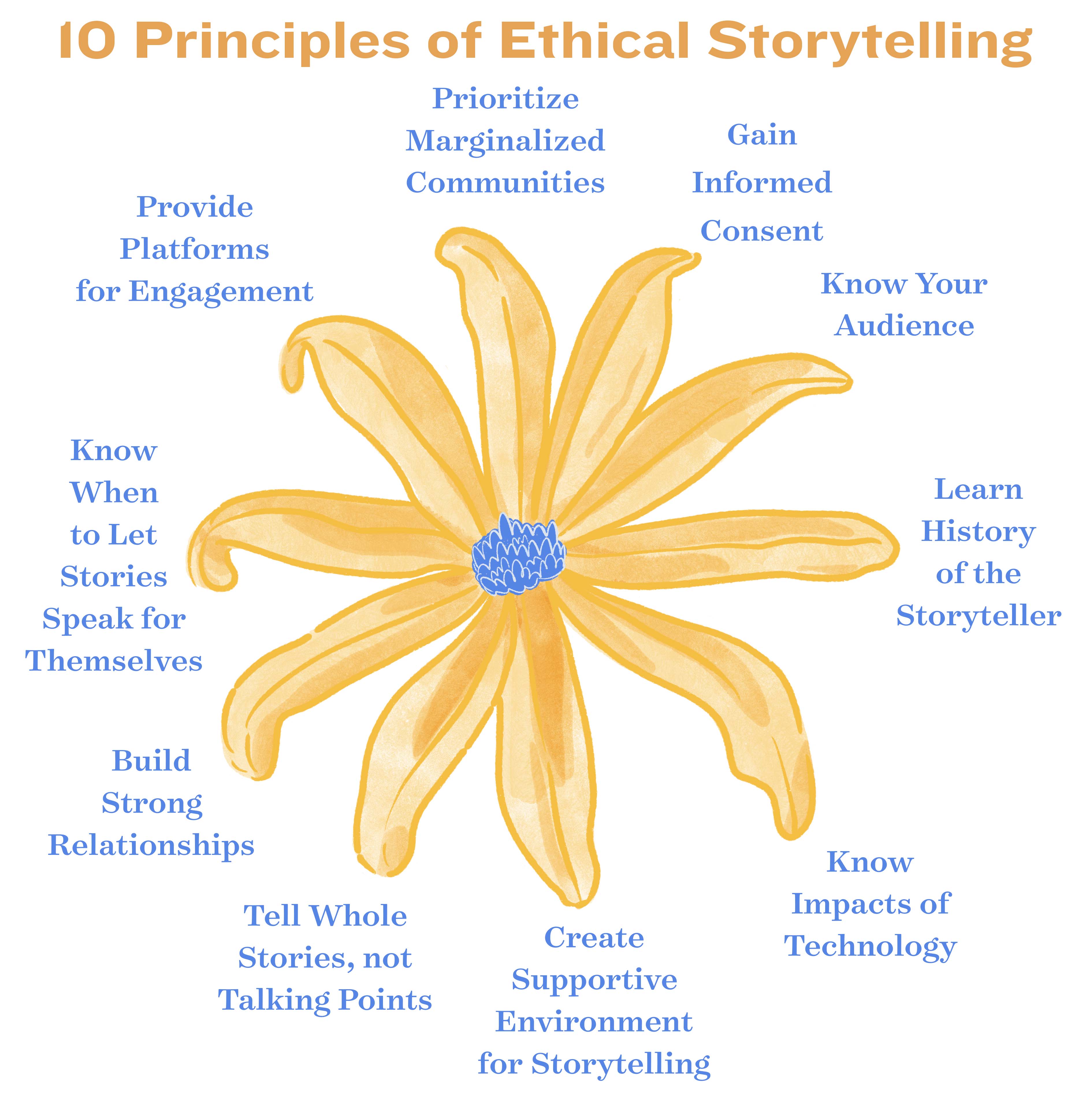 10 Principles of Ethical Storytelling