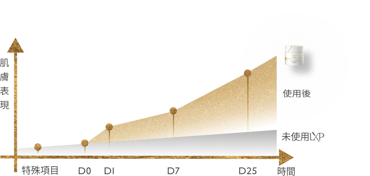 LXP Cream - Graph Chart Module - BG Image