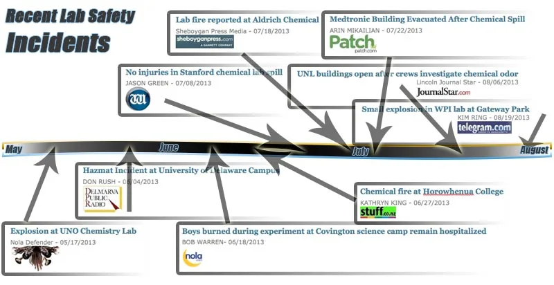 lab-incidents-2013.jpg