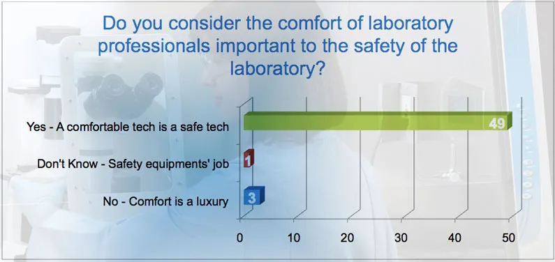 comfort-survey-results-795.jpg