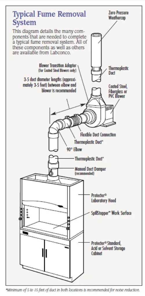 Typical-Fume-Removal-System.jpg