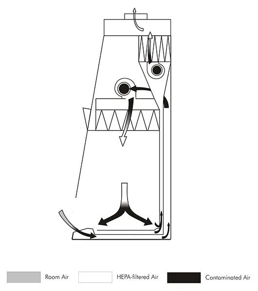 airflow_diagram-bsc-nsf-ansi-530.jpg