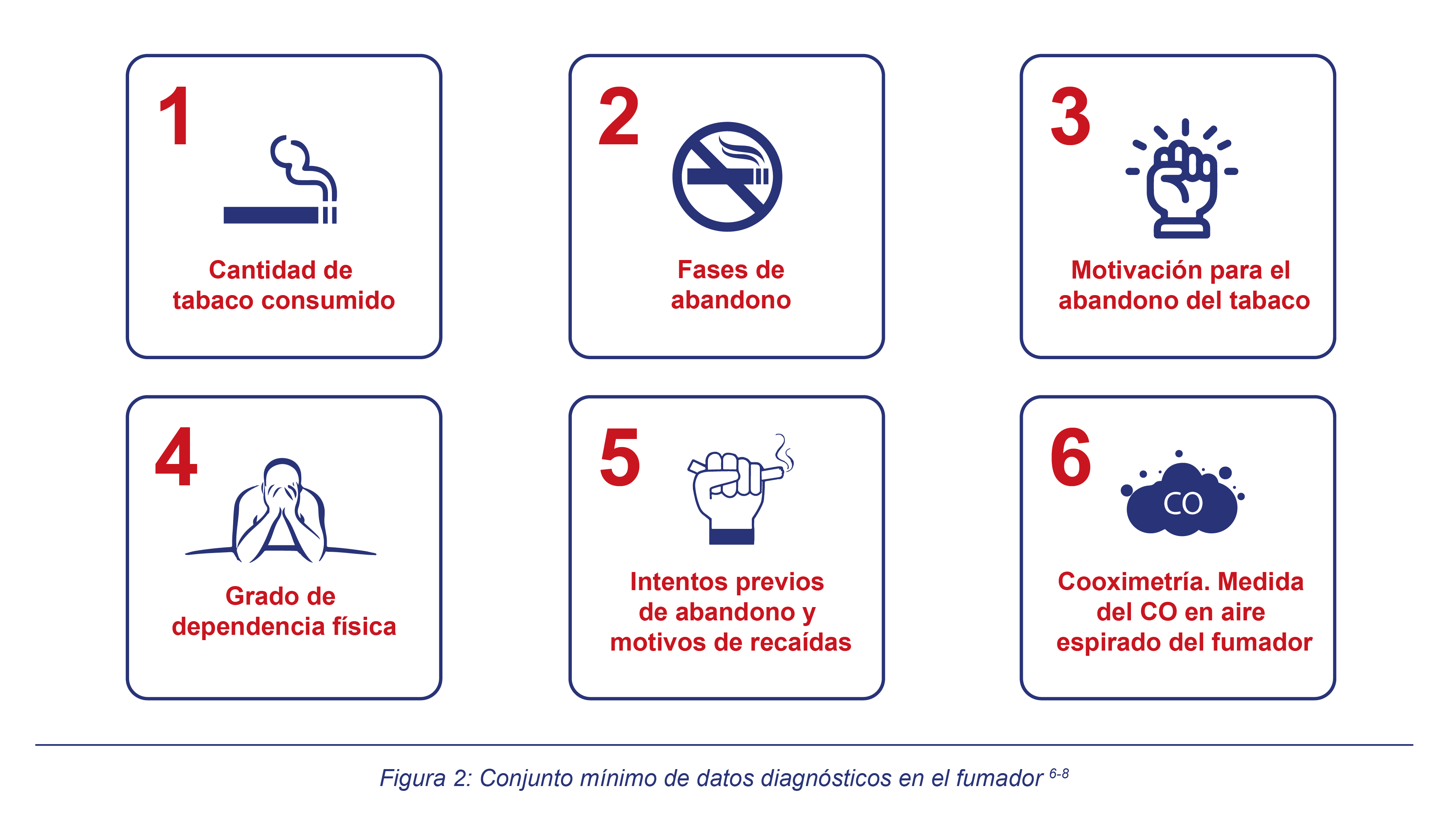 Diagnostico-de-un-fumador.png