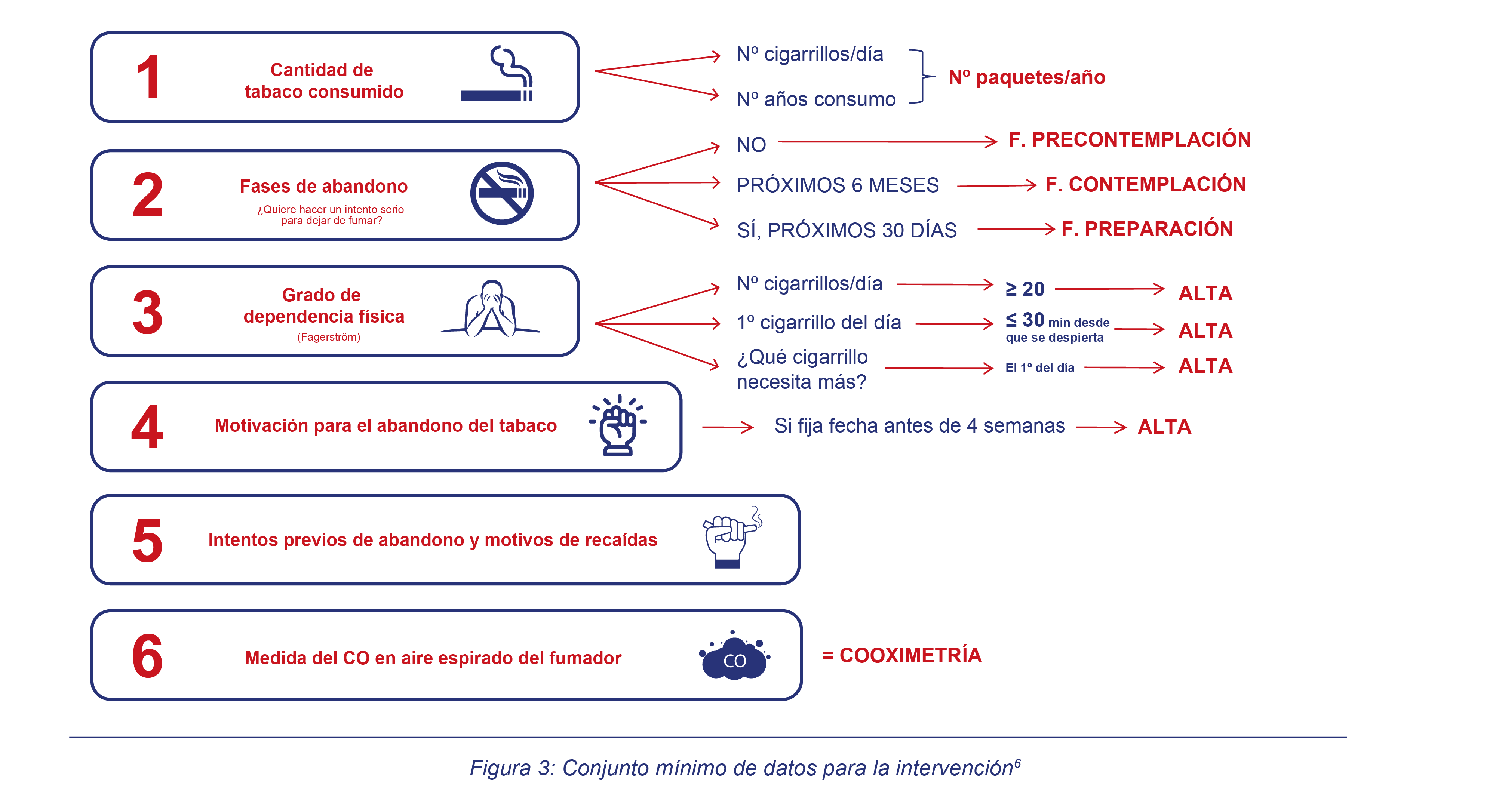 Diagnostico-dejar-de-fumar.png