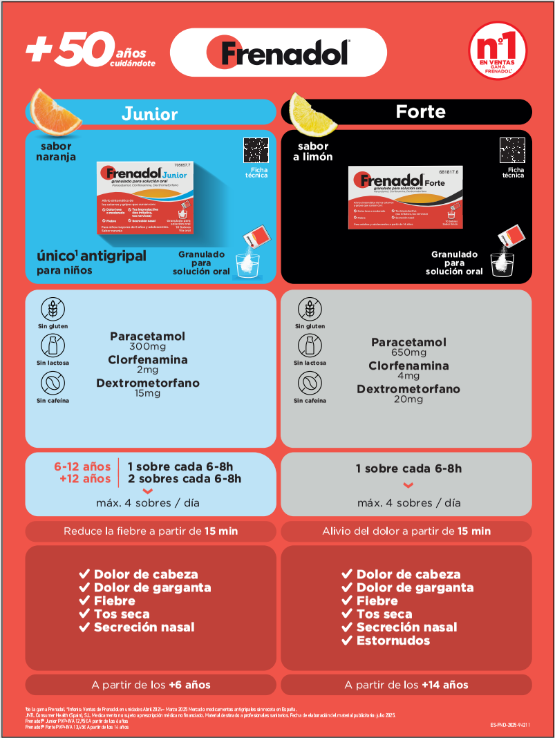 Resumen visual gama Frenadol®