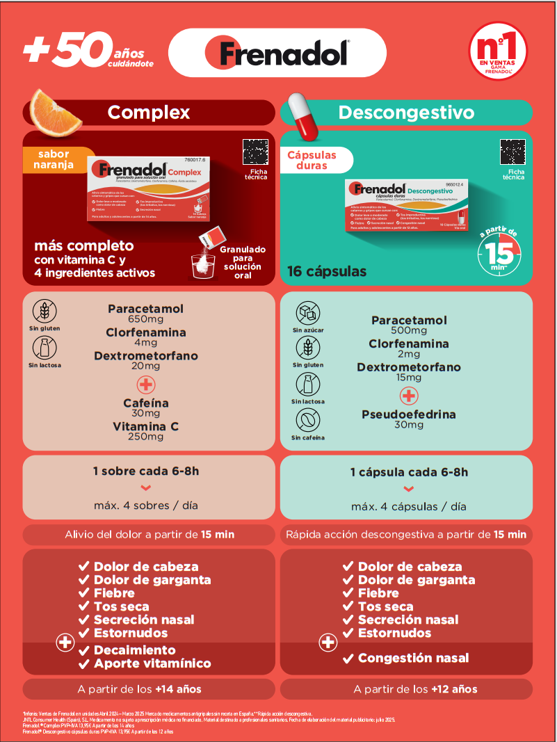 Resumen visual gama Frenadol®