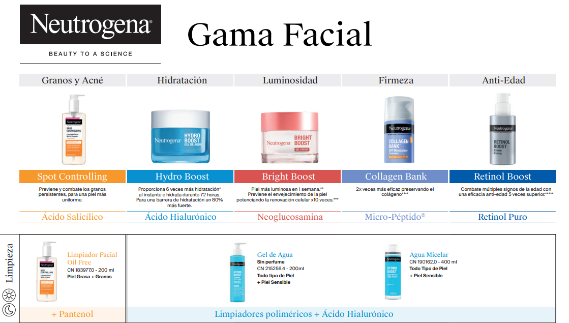 Poster Gamas Facial