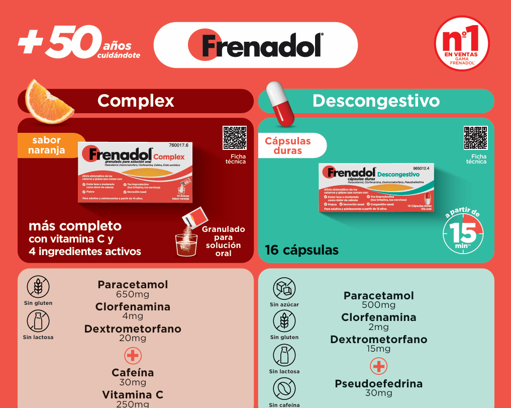 Resumen visual gama Frenadol®