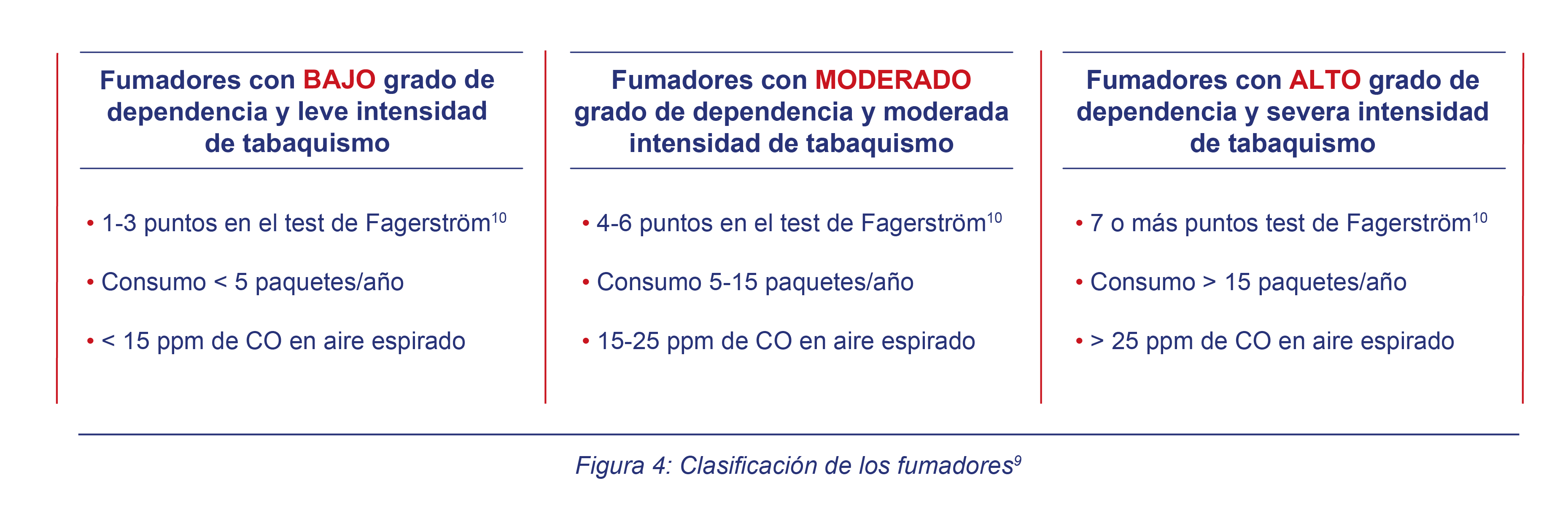 Clasificacion-de-un-fumador.png