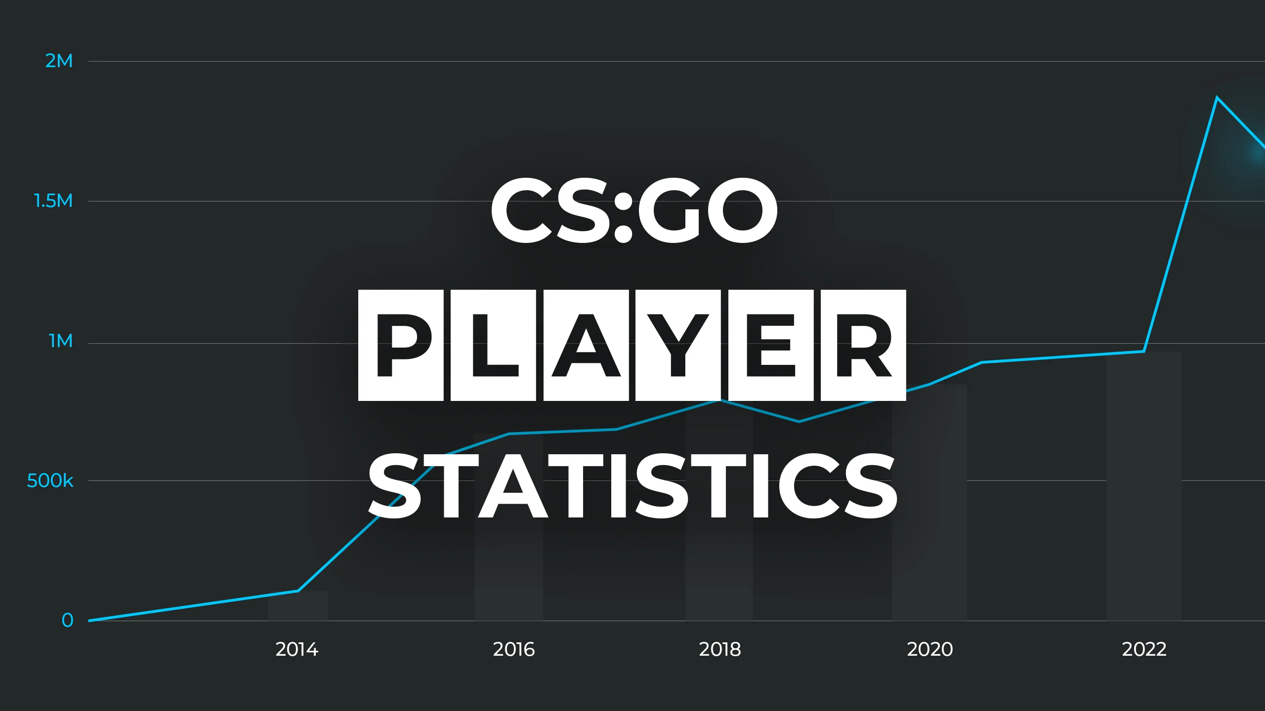 CS:GO Player Statistics Recap