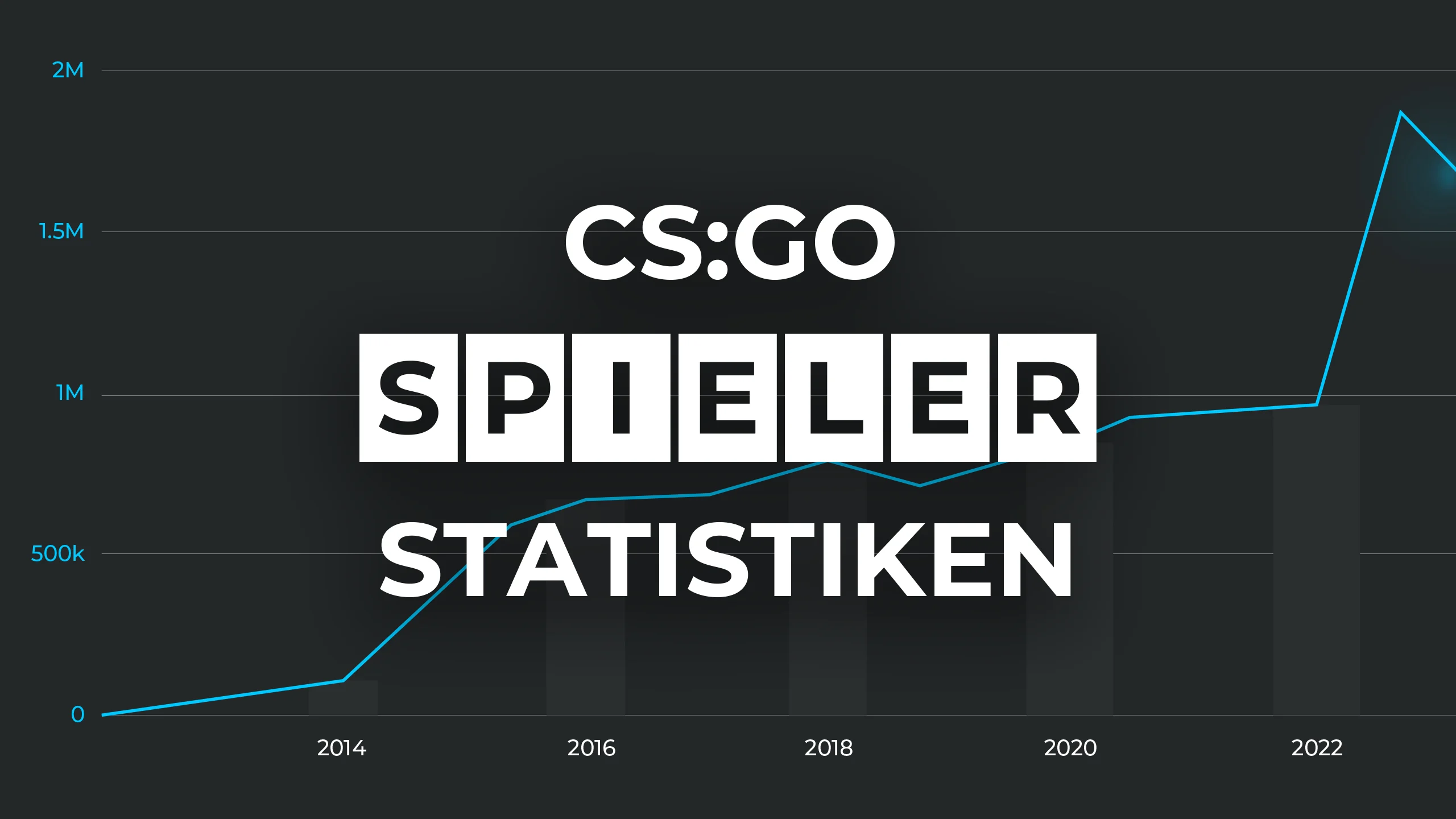 CS:GO Spieler-Statistiken - ein Rückblick