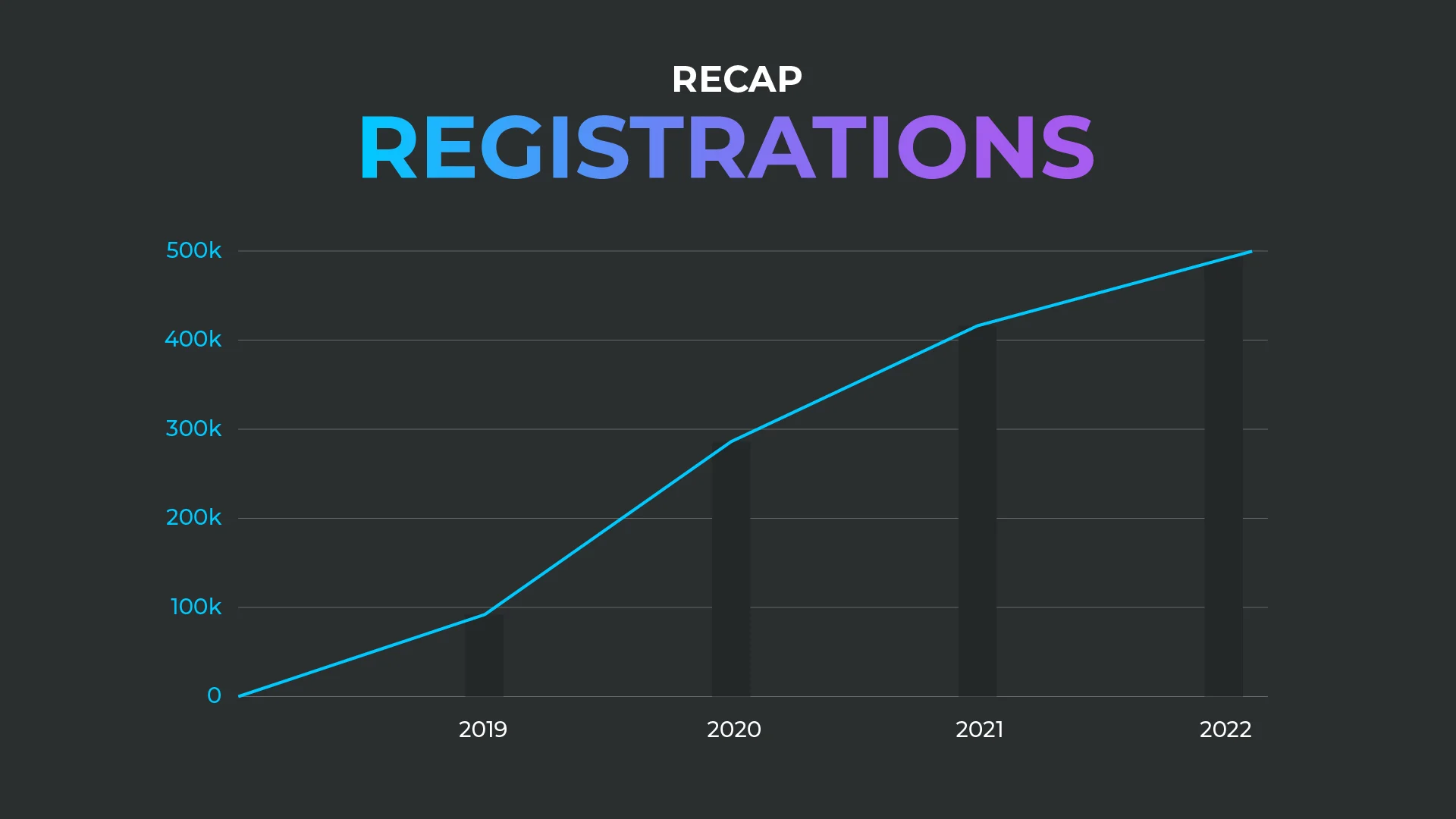 Registrations