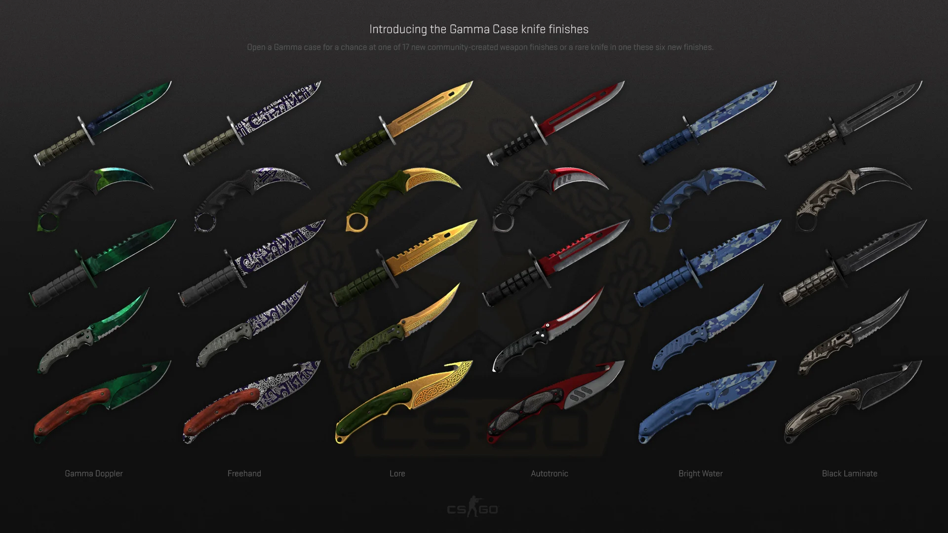 Gamma Knives