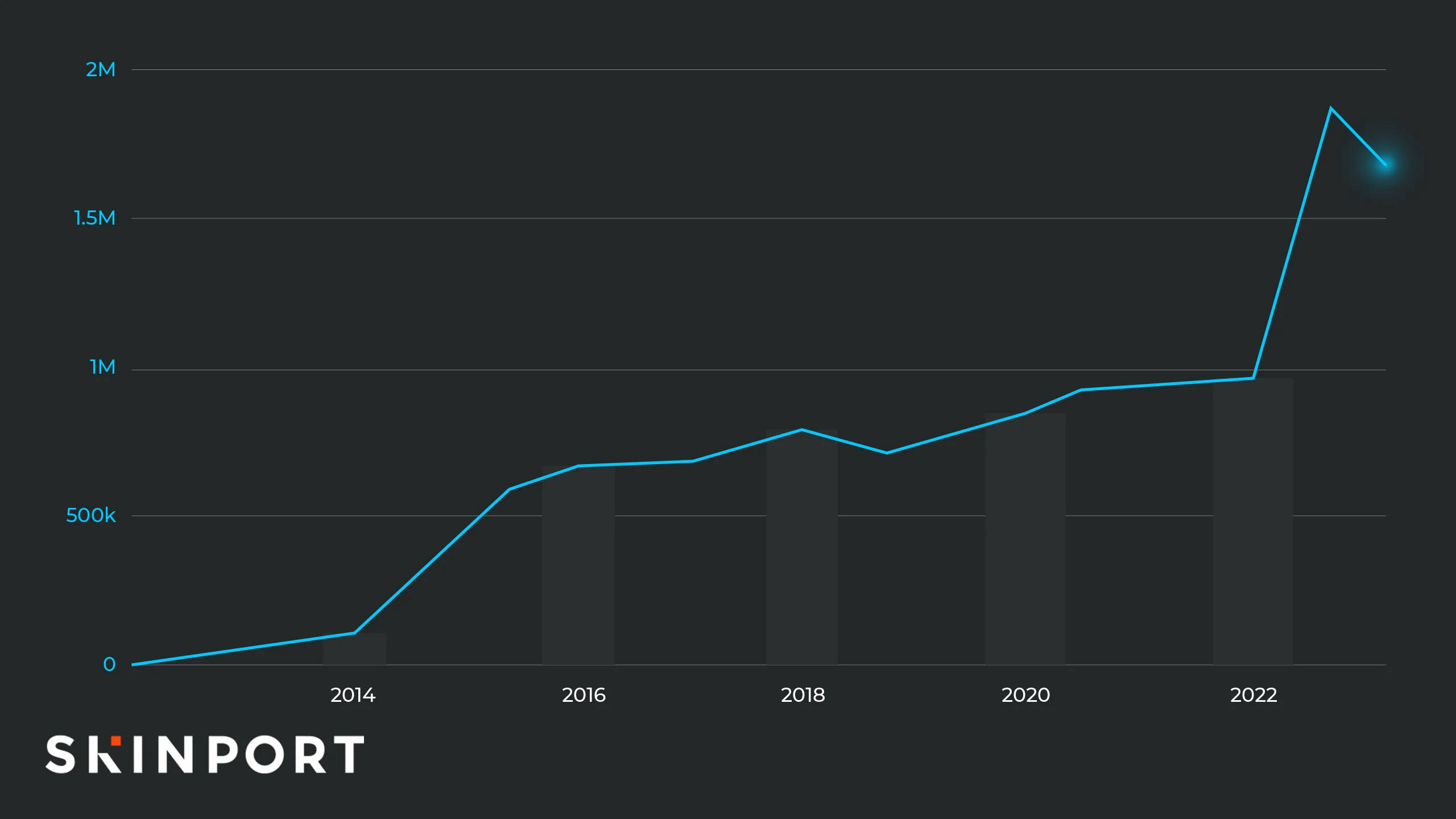 Graph CS:GO Spieler