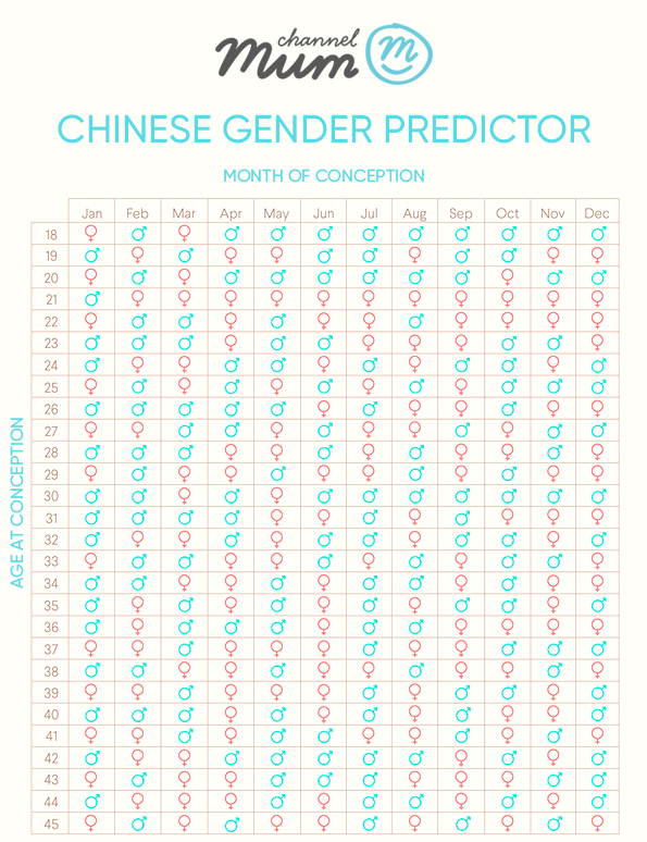 How Accurate Chinese Gender Prediction Chart Best Picture Of Chart Anyimage