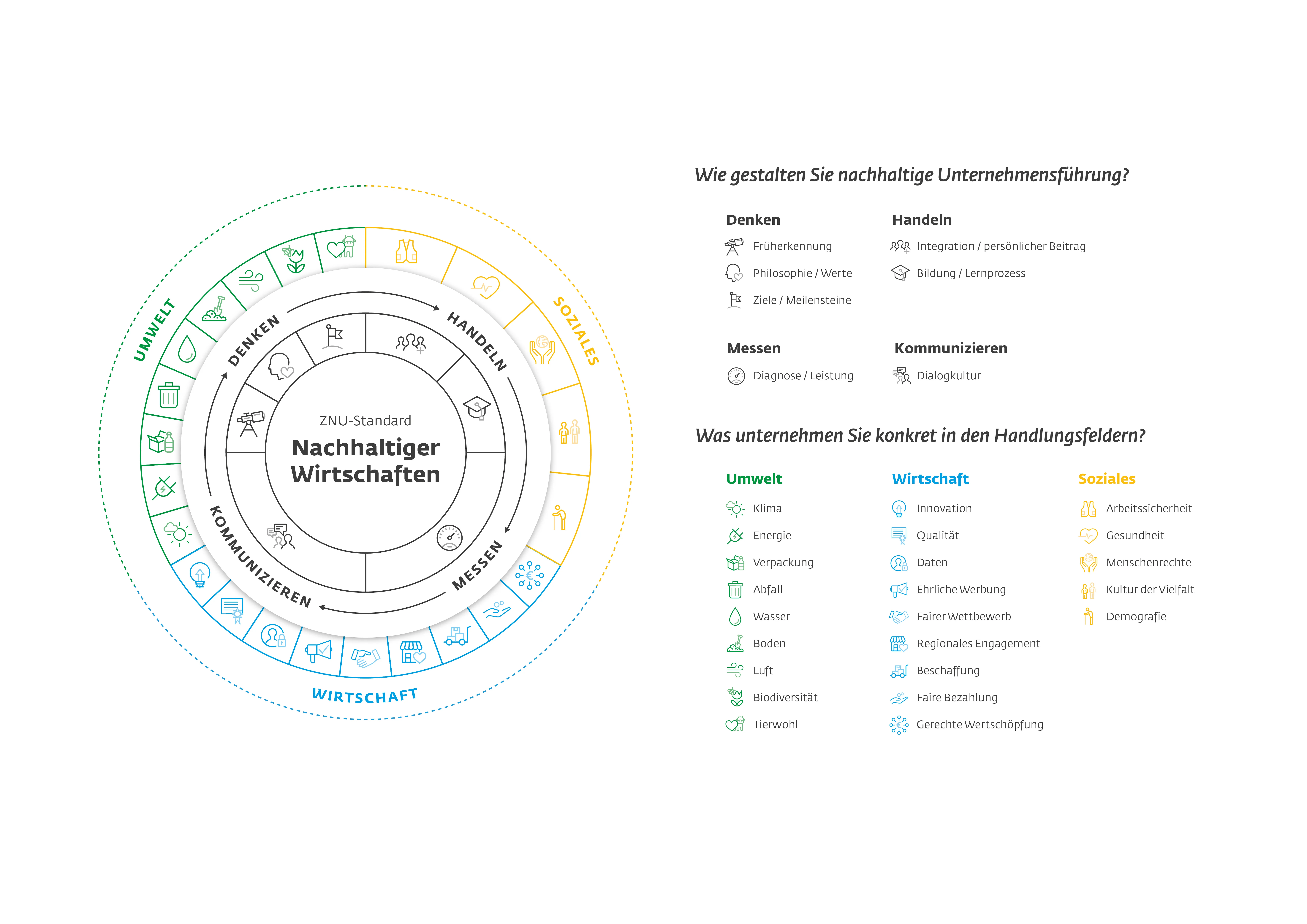 ZNU_Infografik_Nachhaltiger-Wirtschaften (1).jpg