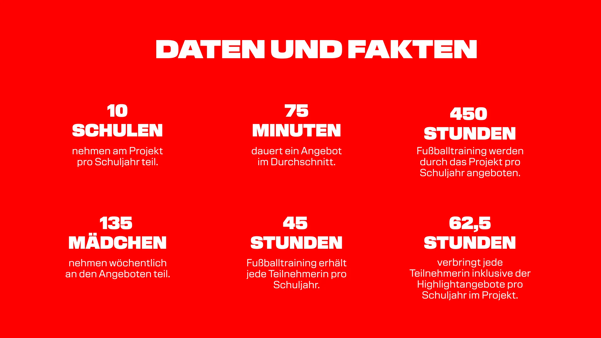 Website Icon-Grafik 6Stk. 16 9 Futbalo Girls