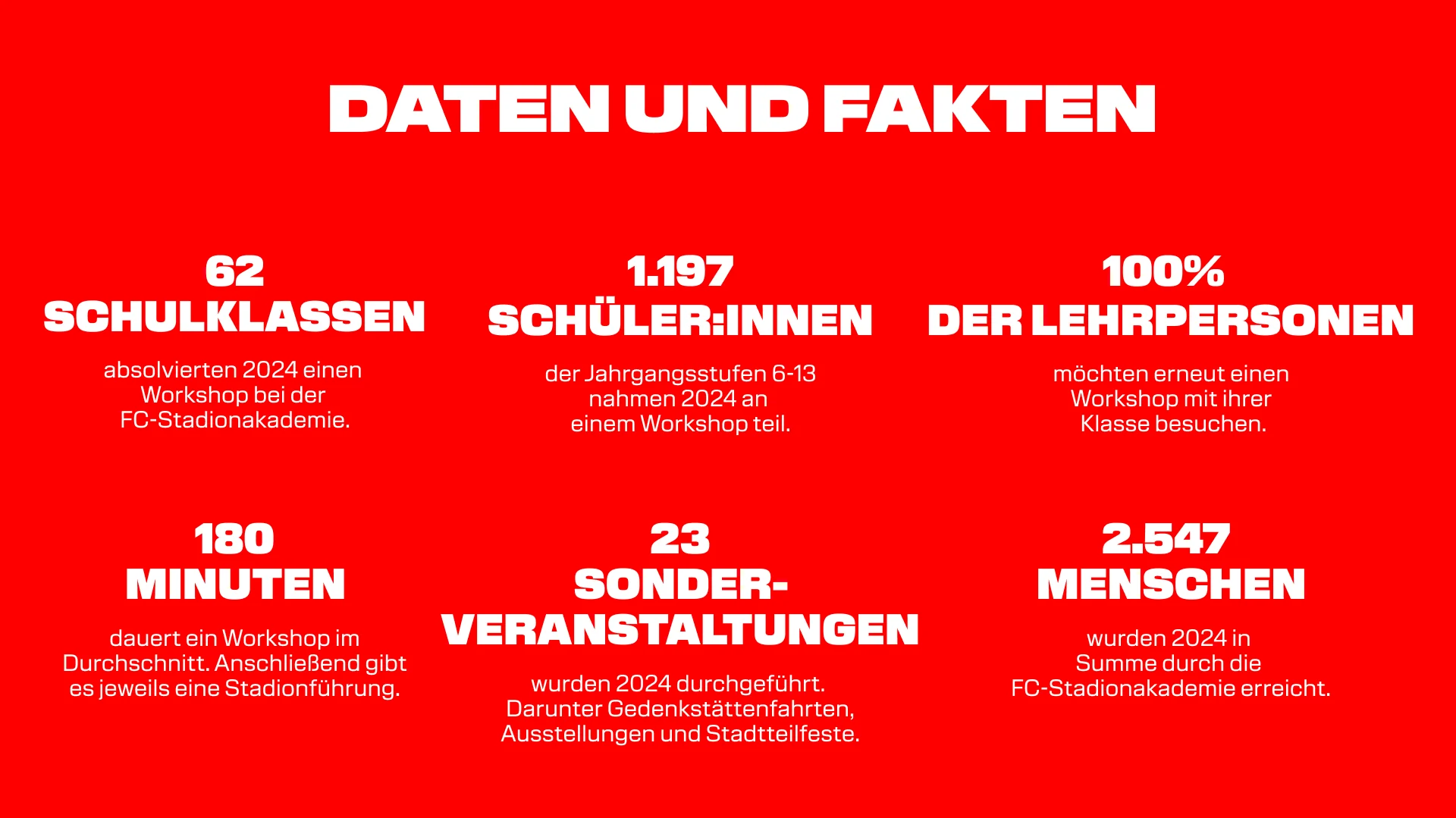 Website Icon-Grafik 6Stk. 16_9_ FC-Stadionakademie.png
