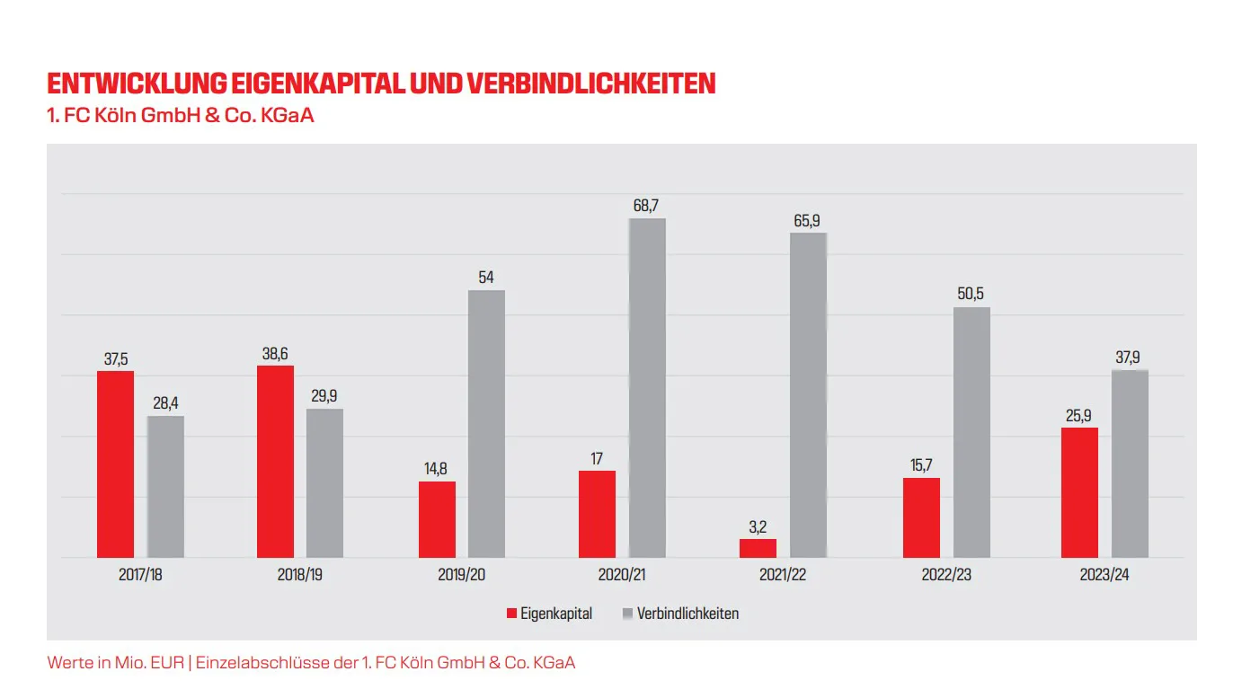 20250620 Türoff_Eigenkapital_Verbindlichkeiten.jpg