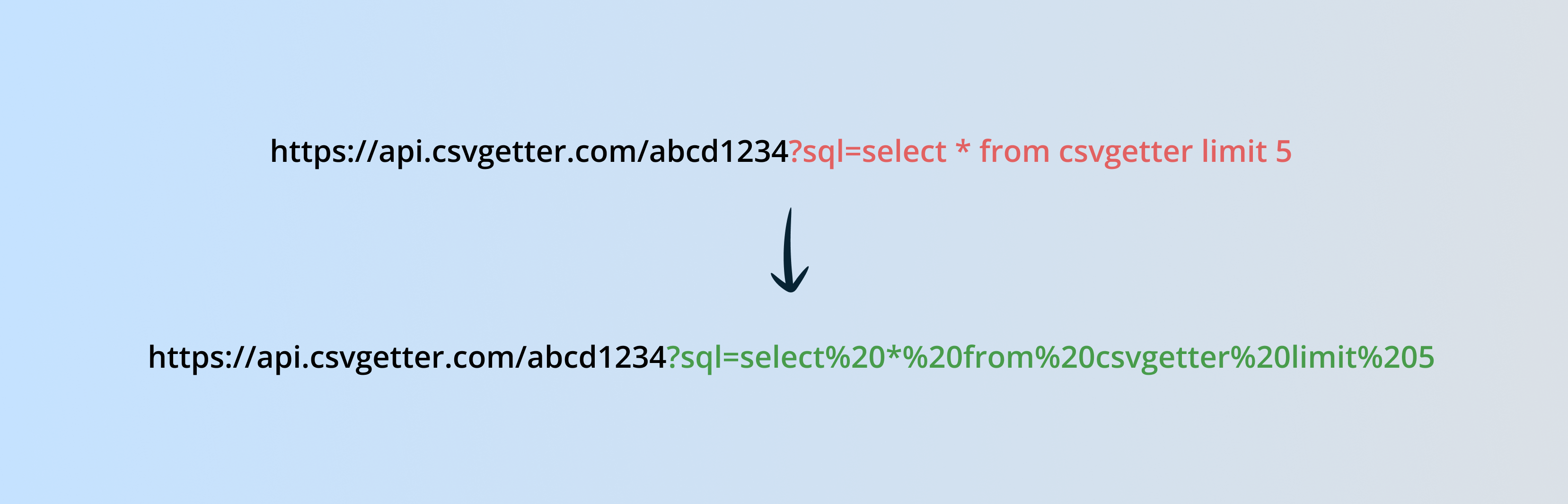 encoded sql example