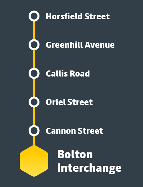Map showing stops horsfield street to greenhill avenue to callis road to oriel street to cannon street to Bolton interchange