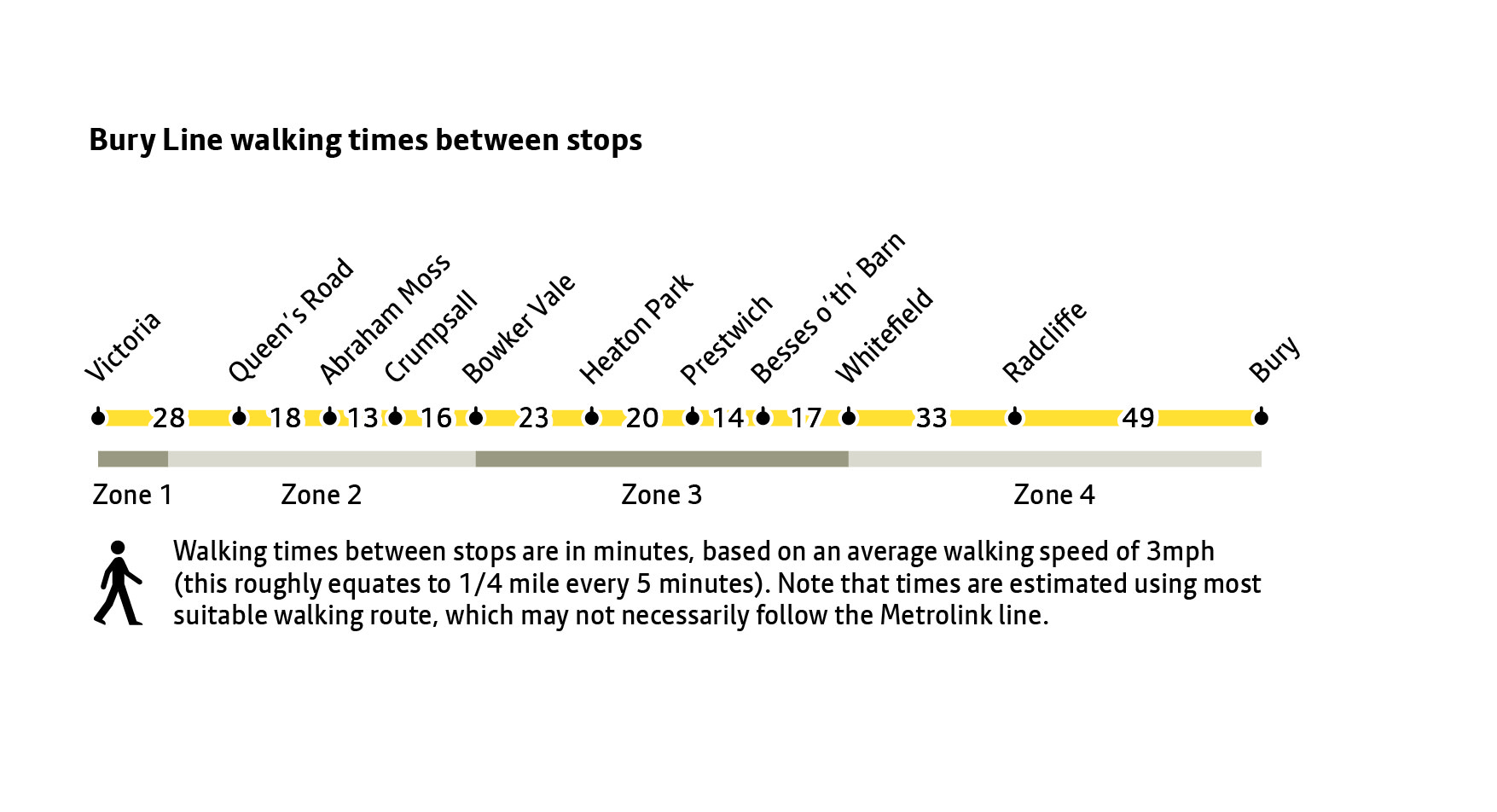  20-0547 Bury Line diagram walking maps