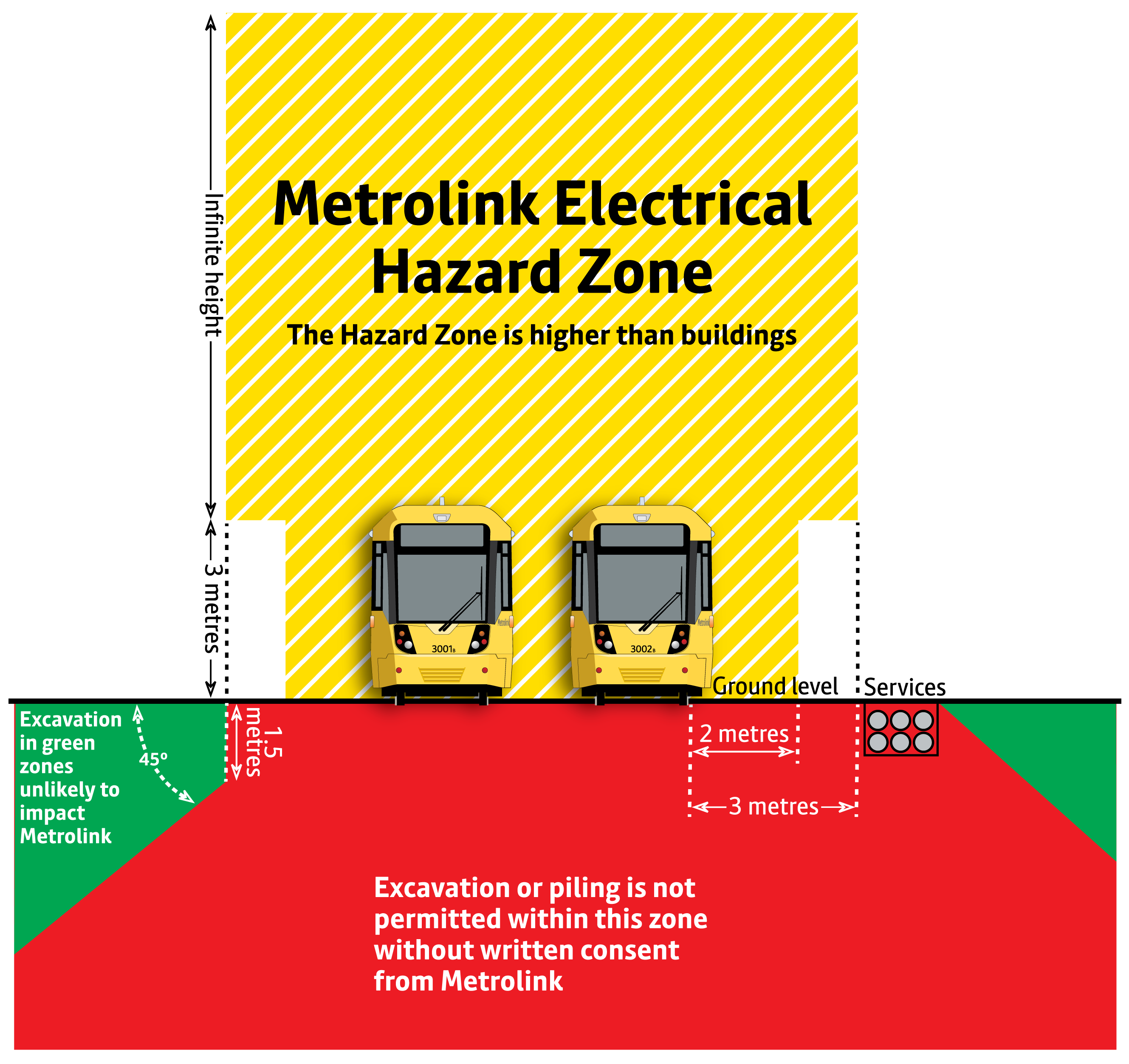 M5 Excavation and Piling Constraints 