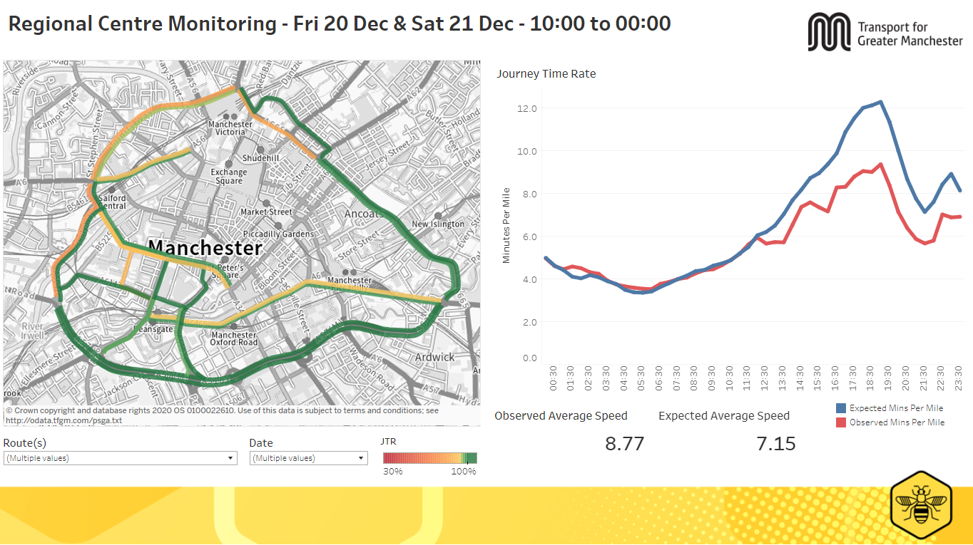 Chart showing the Journey Time Reliability and Journey Time Rate within the regional centre. More information above