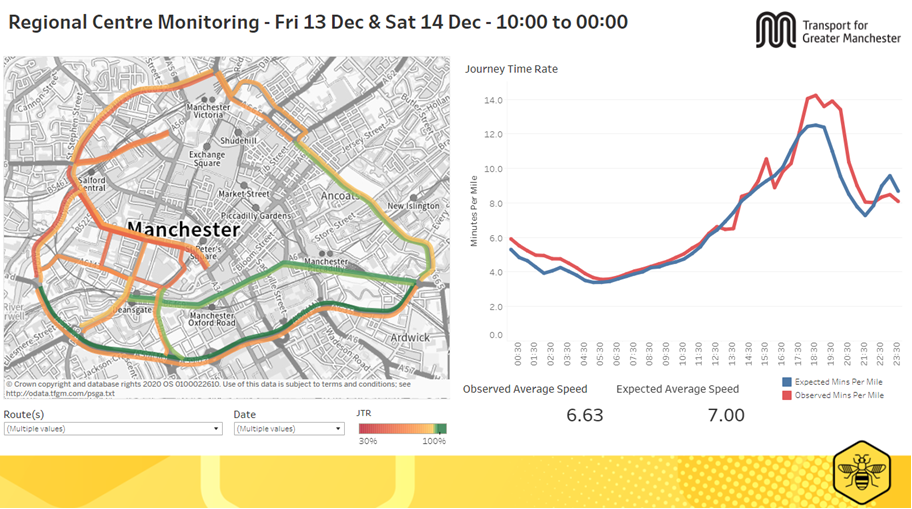 Chart showing the Journey Time Reliability and Journey Time Rate within the regional centre. More information above