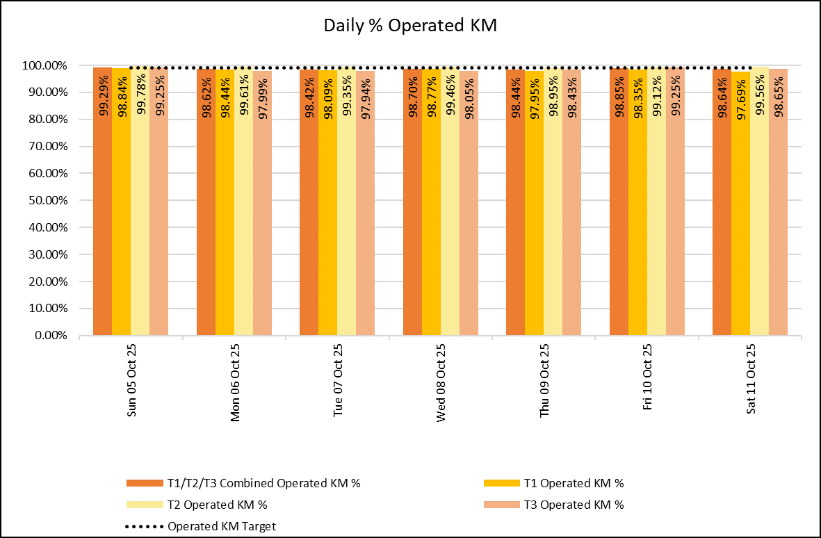 Daily - KM