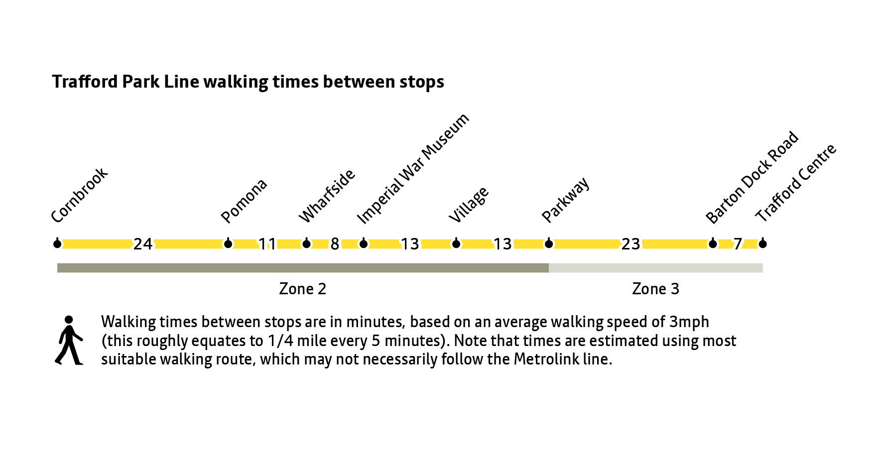  20-0547 Trafford Park Line diagram walking maps