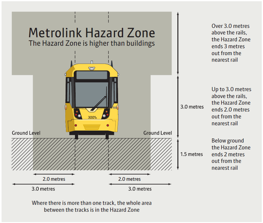 Tram safety