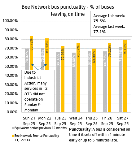 Punctuality Combined