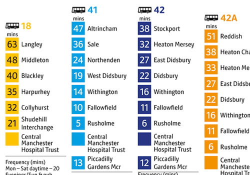 hospital by public transport