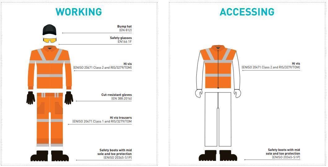Personal protective clothing requirements when working on the Metrolink ...