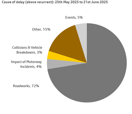 Cause of delays