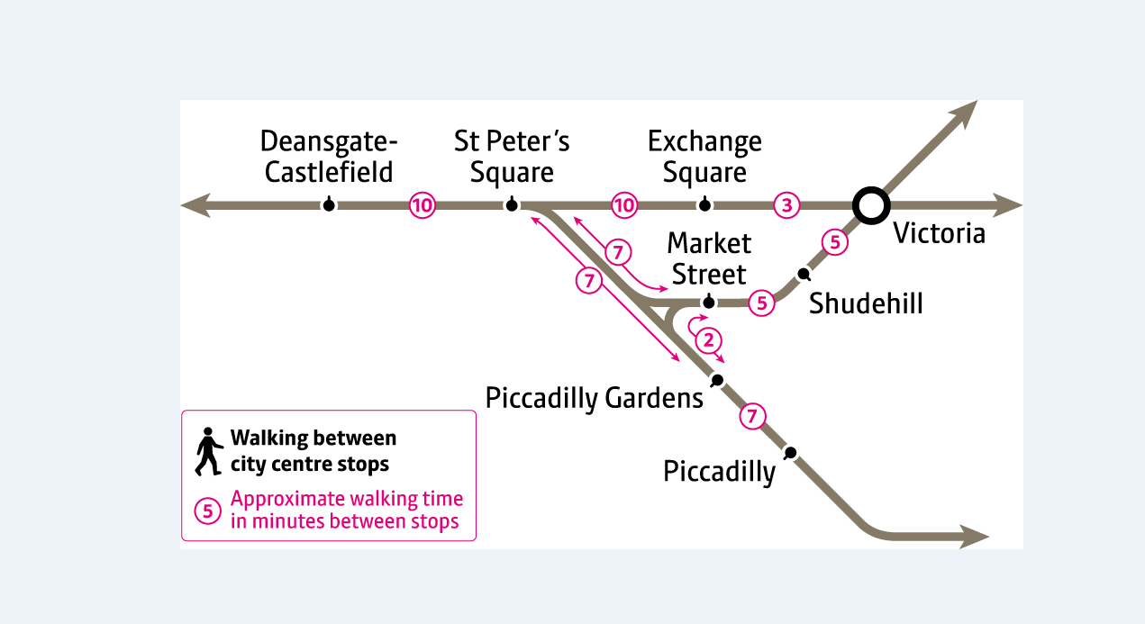 City Centre walking map