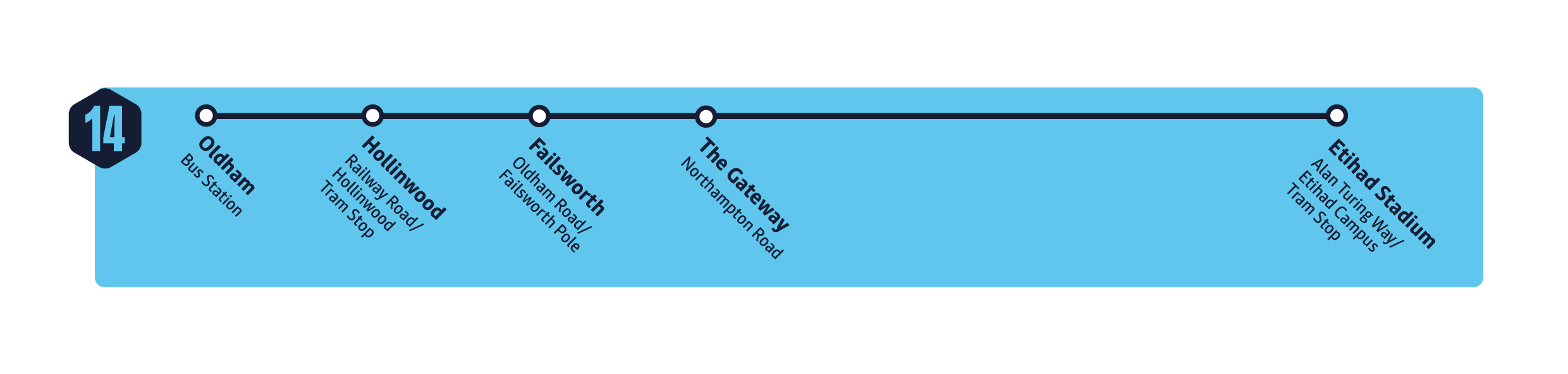 Inbound MCFC Shuttle Bus 14 diagram Aug 2025