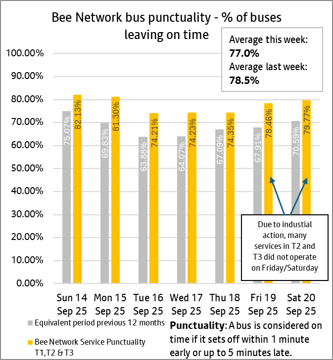 punctuality combined