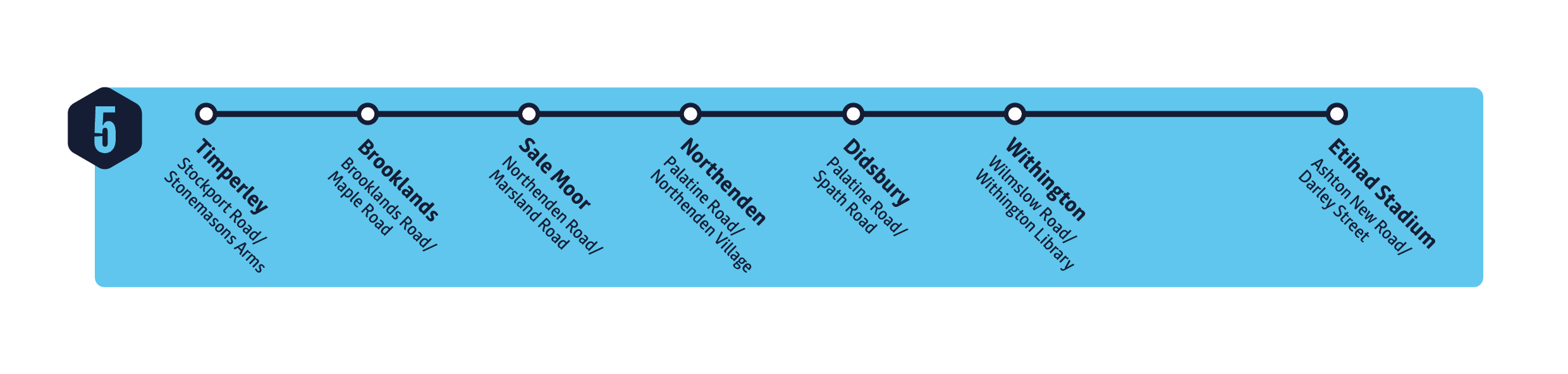 Inbound MCFC Shuttle Bus 5 diagram Aug 2025