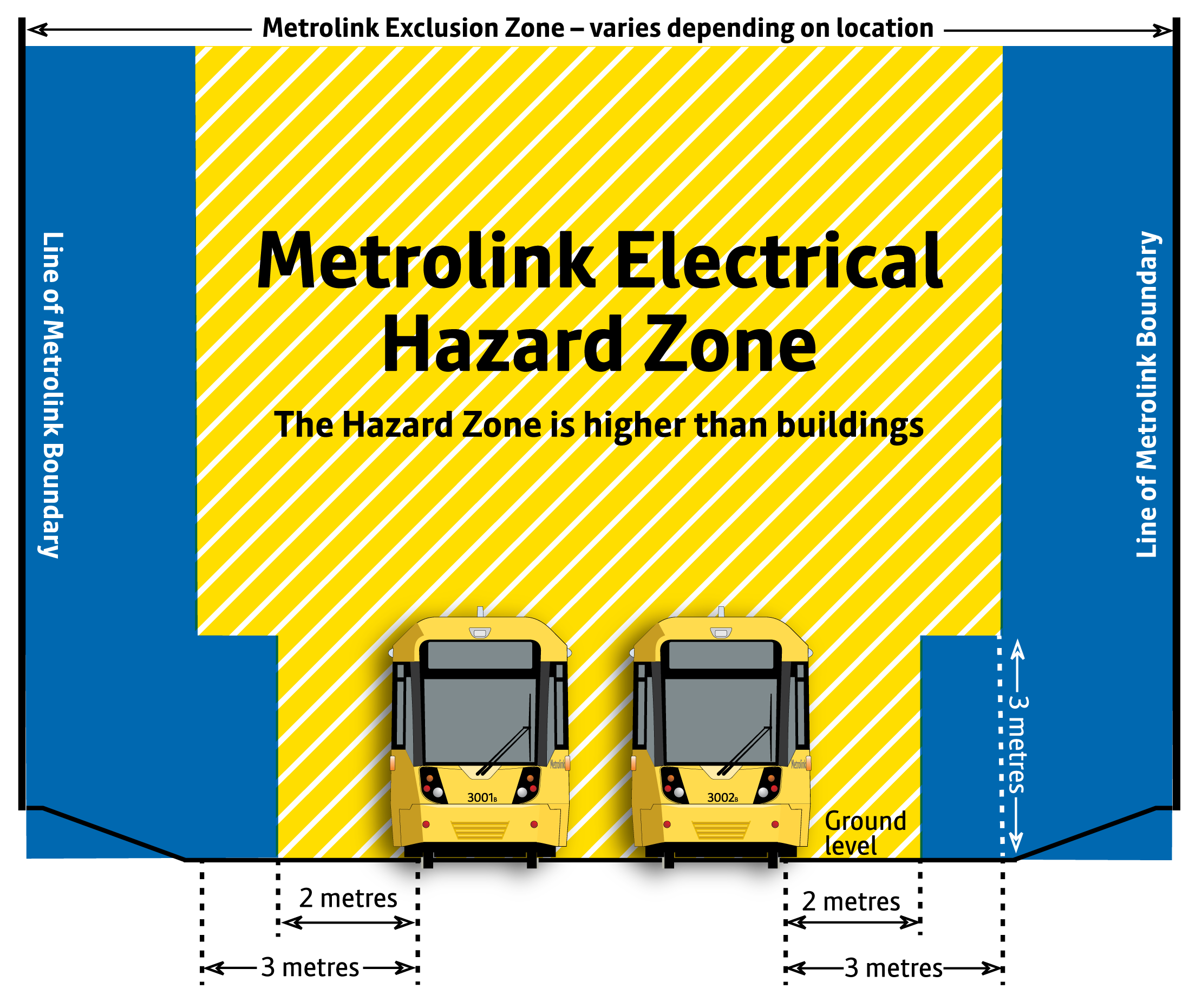 Diagram M3 – Metrolink Exclusion Zone