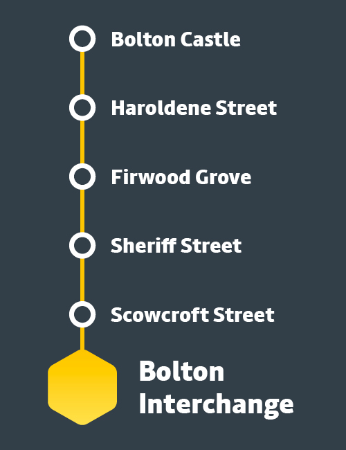 Map showing stops bolton castle to haroldene street to firwood grove to sheriff street to Scowcroft street to Bolton interchange