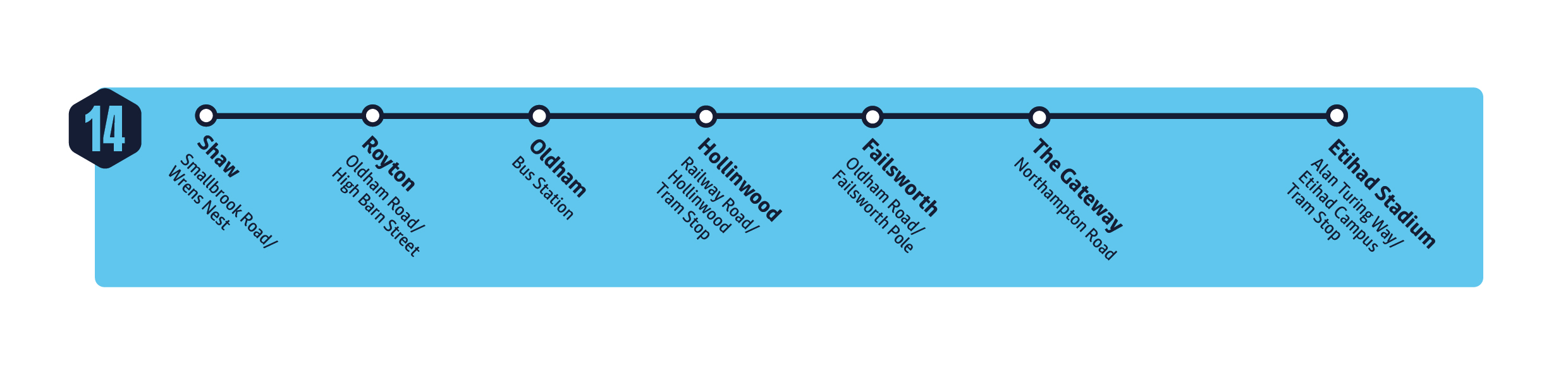 Manchester City Match Day Shuttle Bus 14 Route
