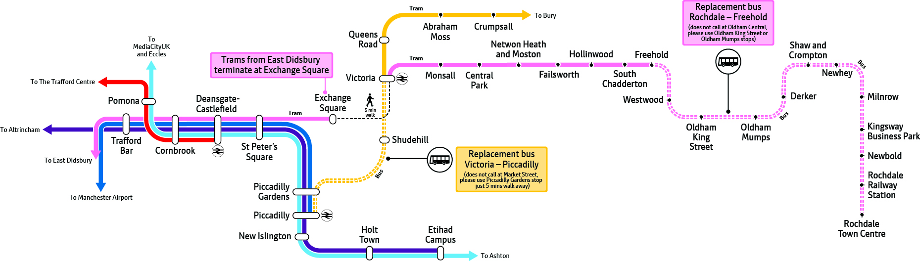 Service map