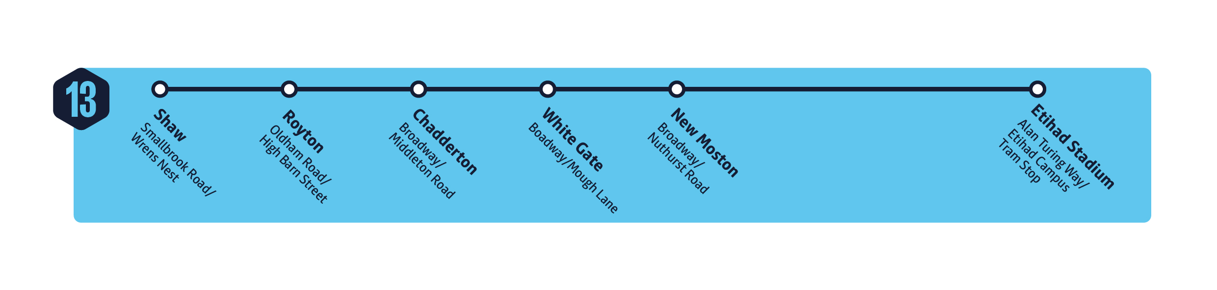 Inbound MCFC Shuttle Bus 13 diagram Aug 2025