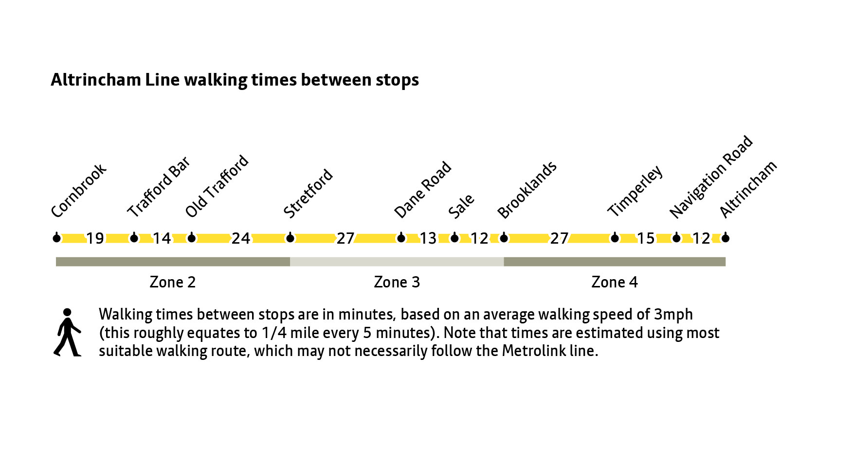  20-0547 Altrincham Line diagram walking maps